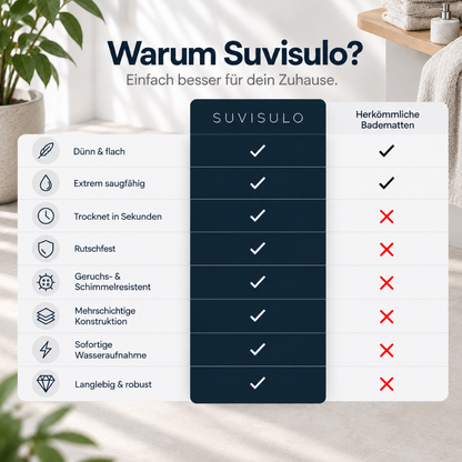 Suvisulo - Magische Badematte